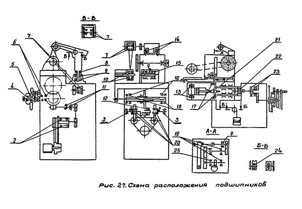 Схема розташування підшипників круглошліфувального верстата 3В10
